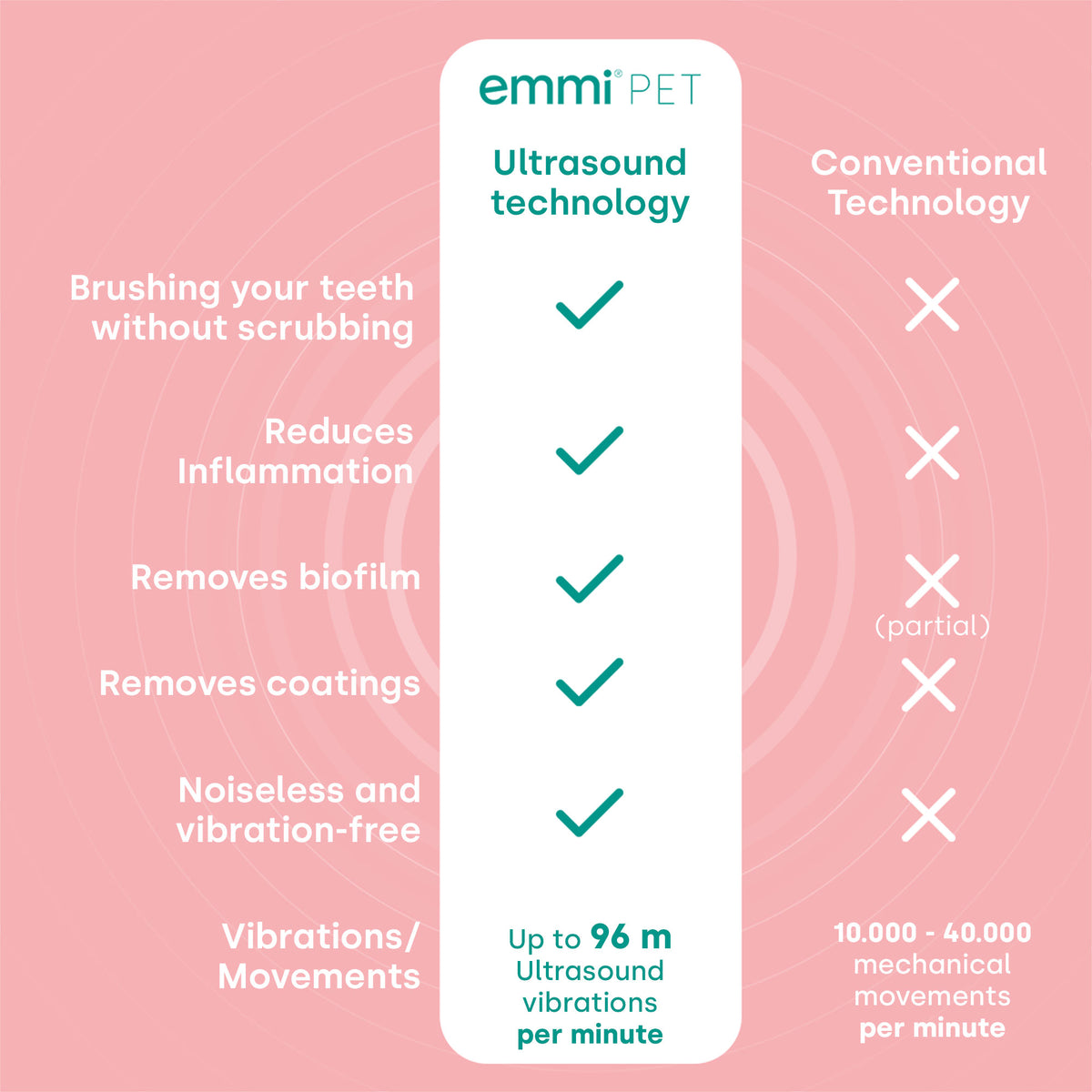 Conjunto básico emmi-pet 2.0 (enchufe: enchufe británico)